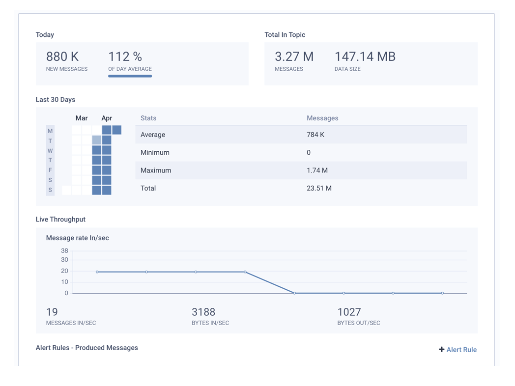 Are my applications healty?
