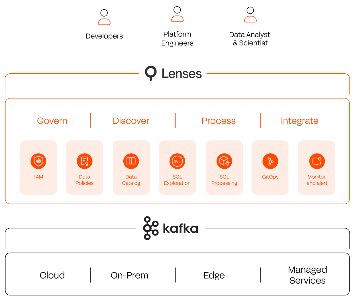 architecture diagram