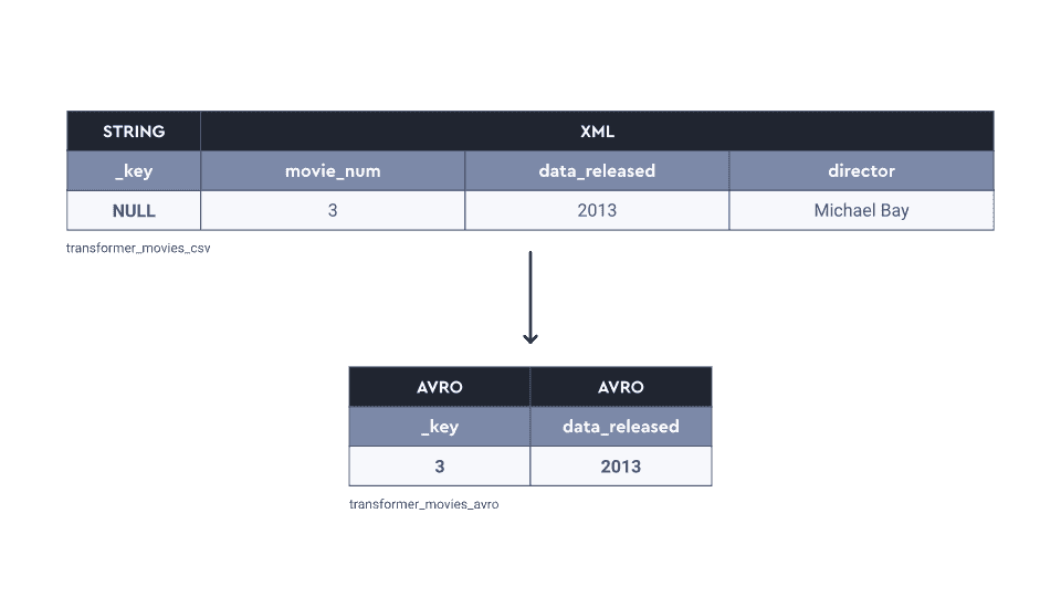 Streaming SQL Cheat Sheet for Apache Kafka | Lenses.io
